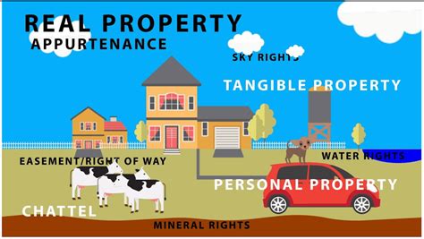 property meaning.